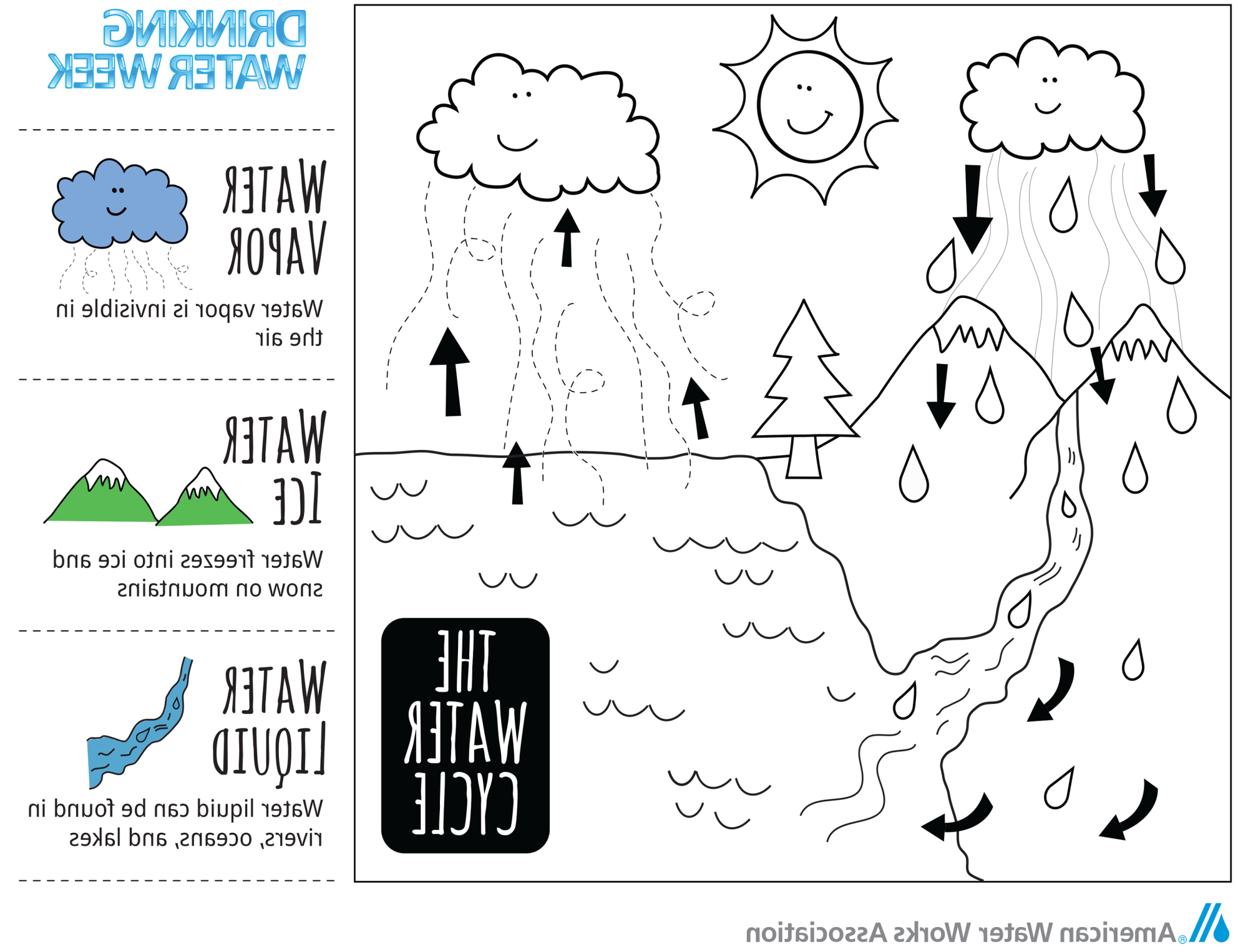 water cycle coloring sheet